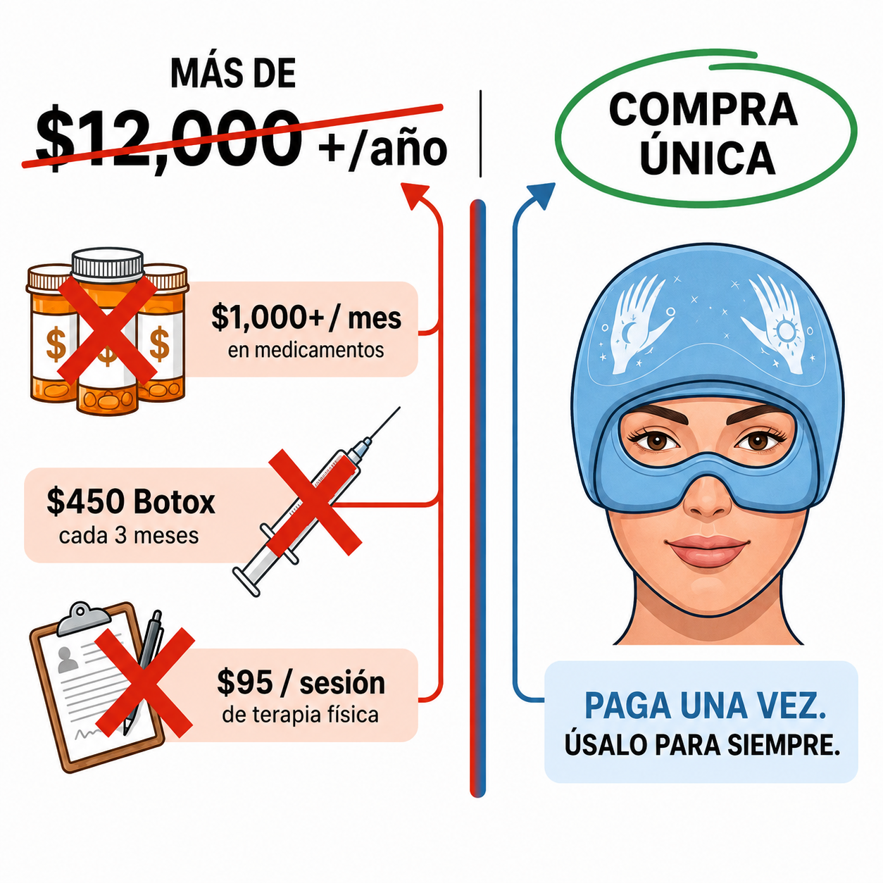 Gorro para aliviar la migraña